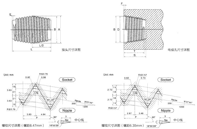 石墨电极接头标准