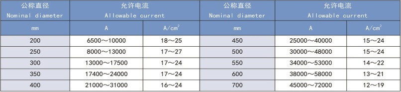 高功率石墨电极