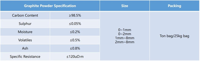 石墨粉规格